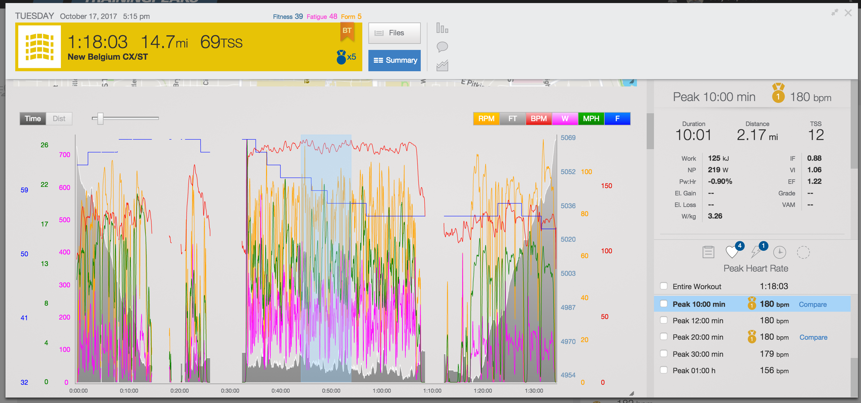 How To Create Your Annual Training Plan Trainingpeaks vrogue.co