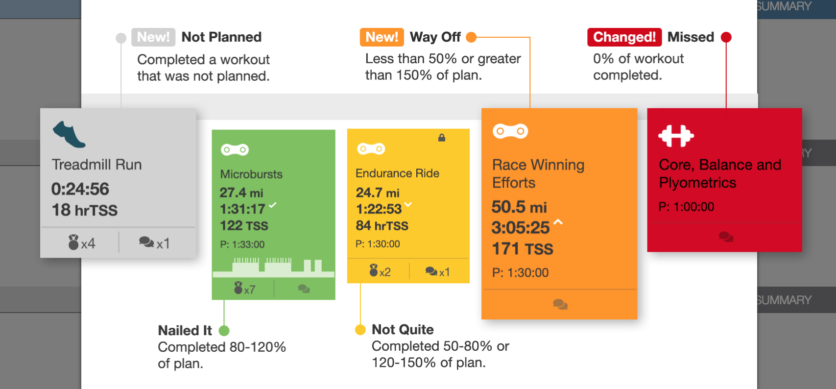 Workout Card Overview TrainingPeaks Help Center